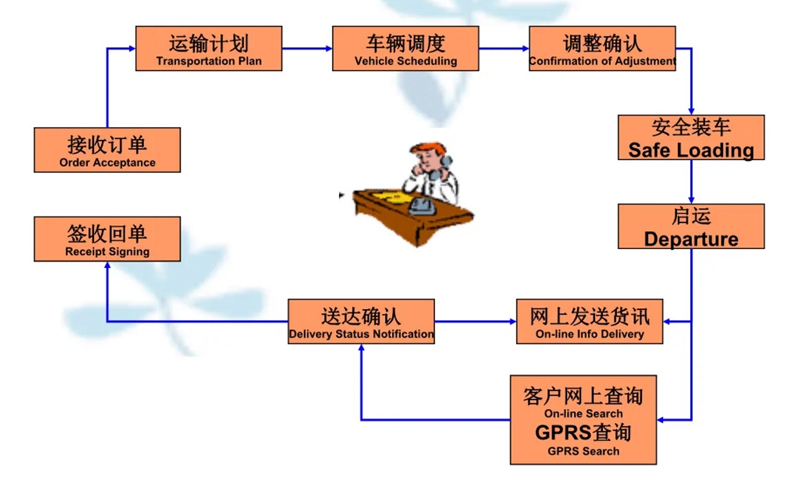 苏州到港北搬家公司-苏州到港北长途搬家公司