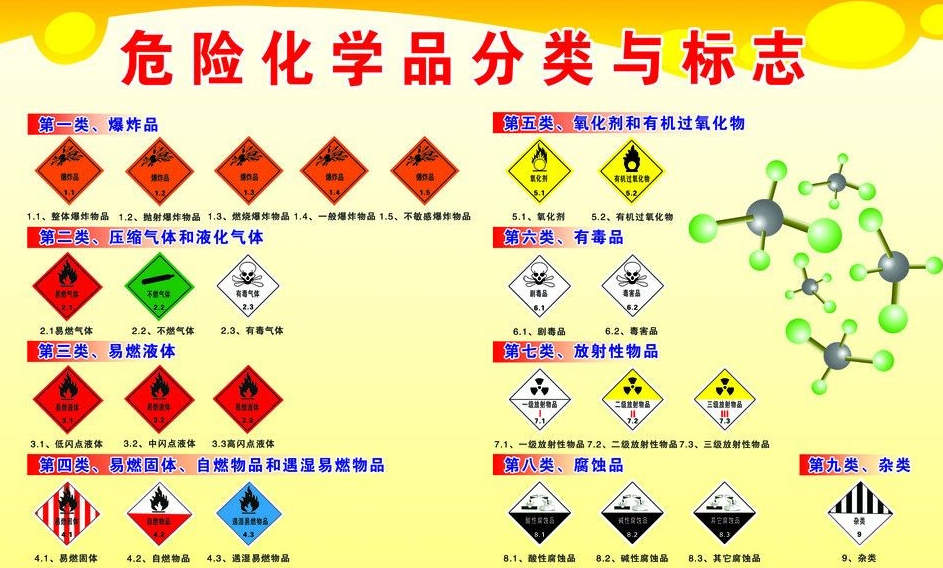 上海到港北危险品运输